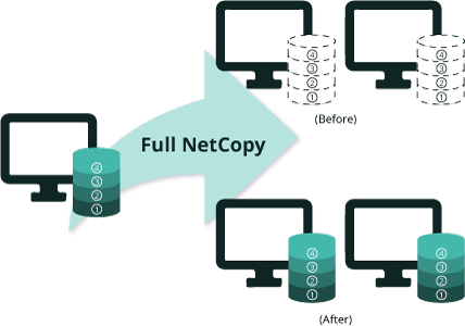 Full NetCopy